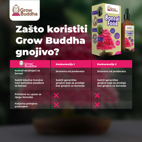 Gnojivo s probioticama za Bonsai, 100 ml